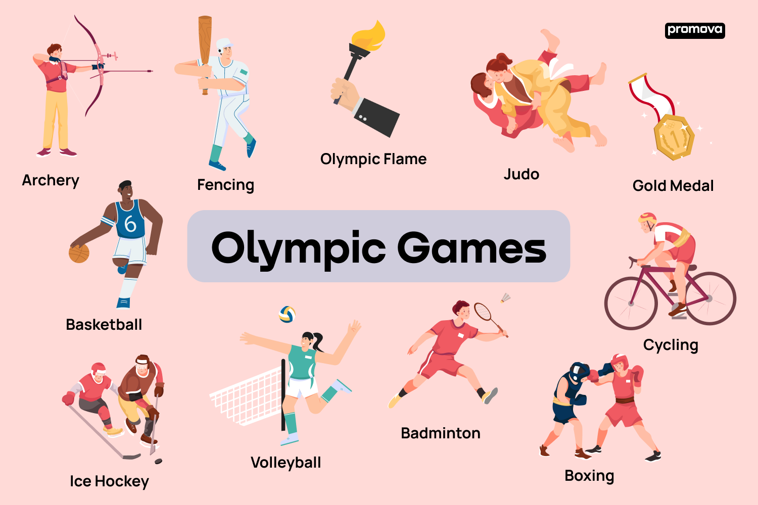Exploring the Diverse World of Olympic Sports